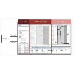 使用PicoScope5000D系列示波器进行车辆通信自动分析
