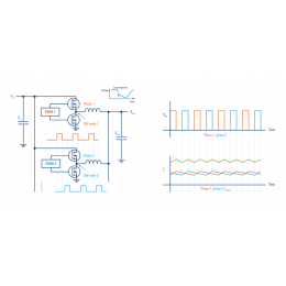 使用MXO58示波器进行高速SoC多相降压转换器电源设计分析