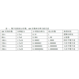 数字万用表的主要指标及相互关系