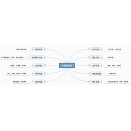 计量学之校准、溯源性和标准 