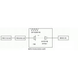 声学与振动检定校准方案