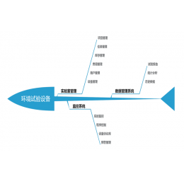 环境试验设备监控管理系统