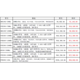 开学季狂欢，海洋仪器示波器助您装备升级，骨折优惠大放送！