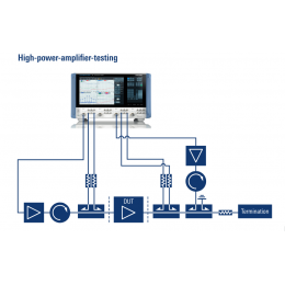 使用RS®ZNA矢量网络分析仪进行高功率放大器的测试