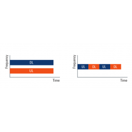 TDD网络上行链路中的干扰排查，FPH手持式频谱分析仪为您排忧解难