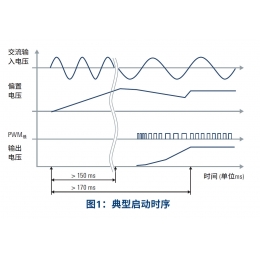 辅助偏置电源启动时序的精确验证