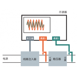 使用罗德与施瓦茨MXO系列示波器进行电源抑制比测量