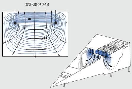 GTEM小室 