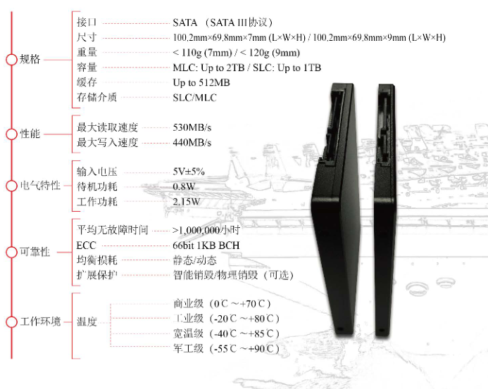 标准2.5英寸固态硬盘