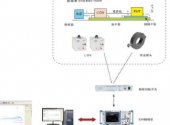 汽车电子电磁兼容-传导骚扰测试系统