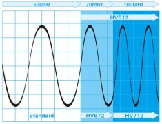 什么是HMO1002八合一示波器
