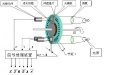 侦破电机的旋转