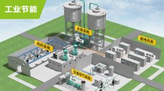 电机节能补贴，政策红利带来的投资机会