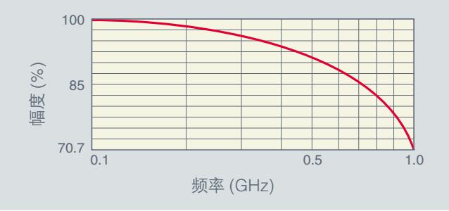 泰克示波器